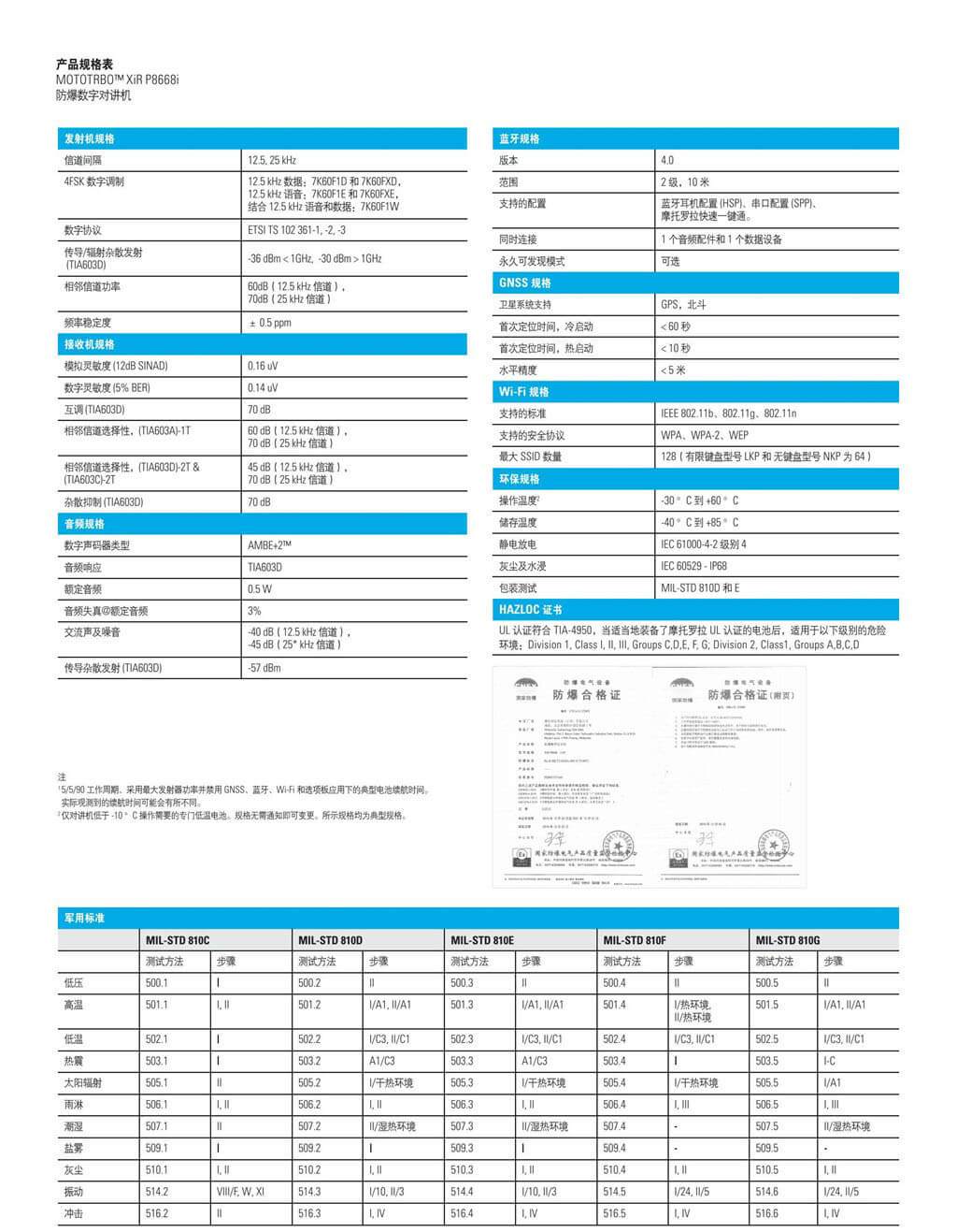 XiR P8668i 防爆數字對講機(圖3)