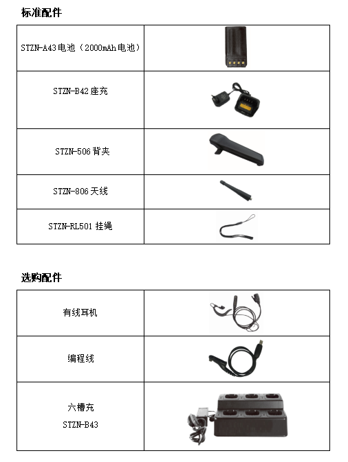  數字對講機(圖2)