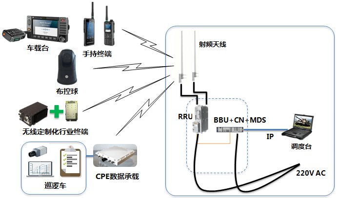車載應急指揮系統 ZXIMCU V100(圖1)