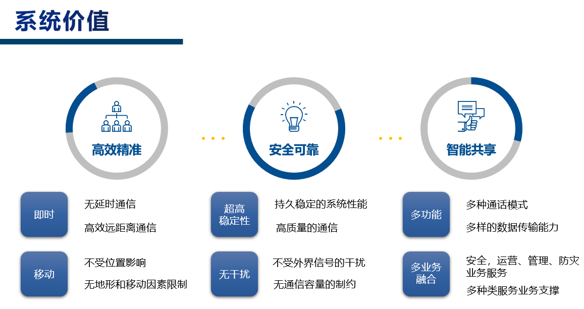 無線對講系統信號覆蓋的三大優勢