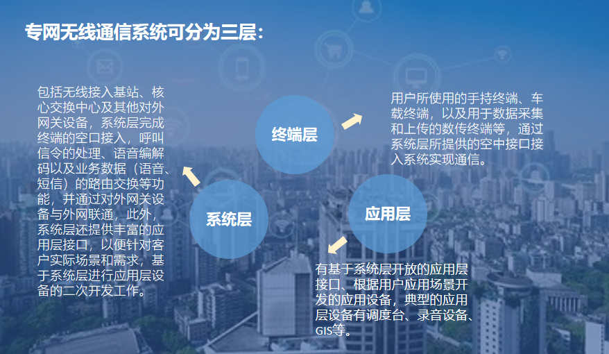 專網通信系統架構一張圖為您進行闡述