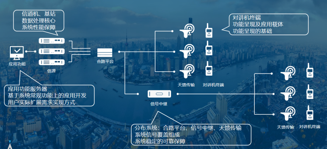 無線對(duì)講系統(tǒng)  您了解多少呢
