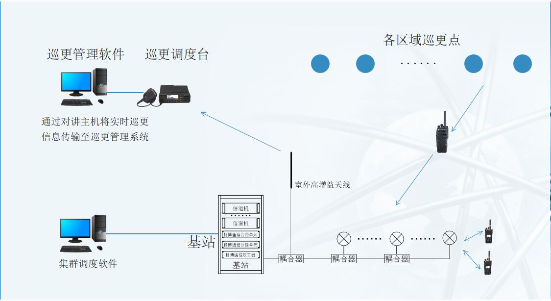 集群專網(wǎng)通信在線實(shí)時(shí)巡更管理解決方案