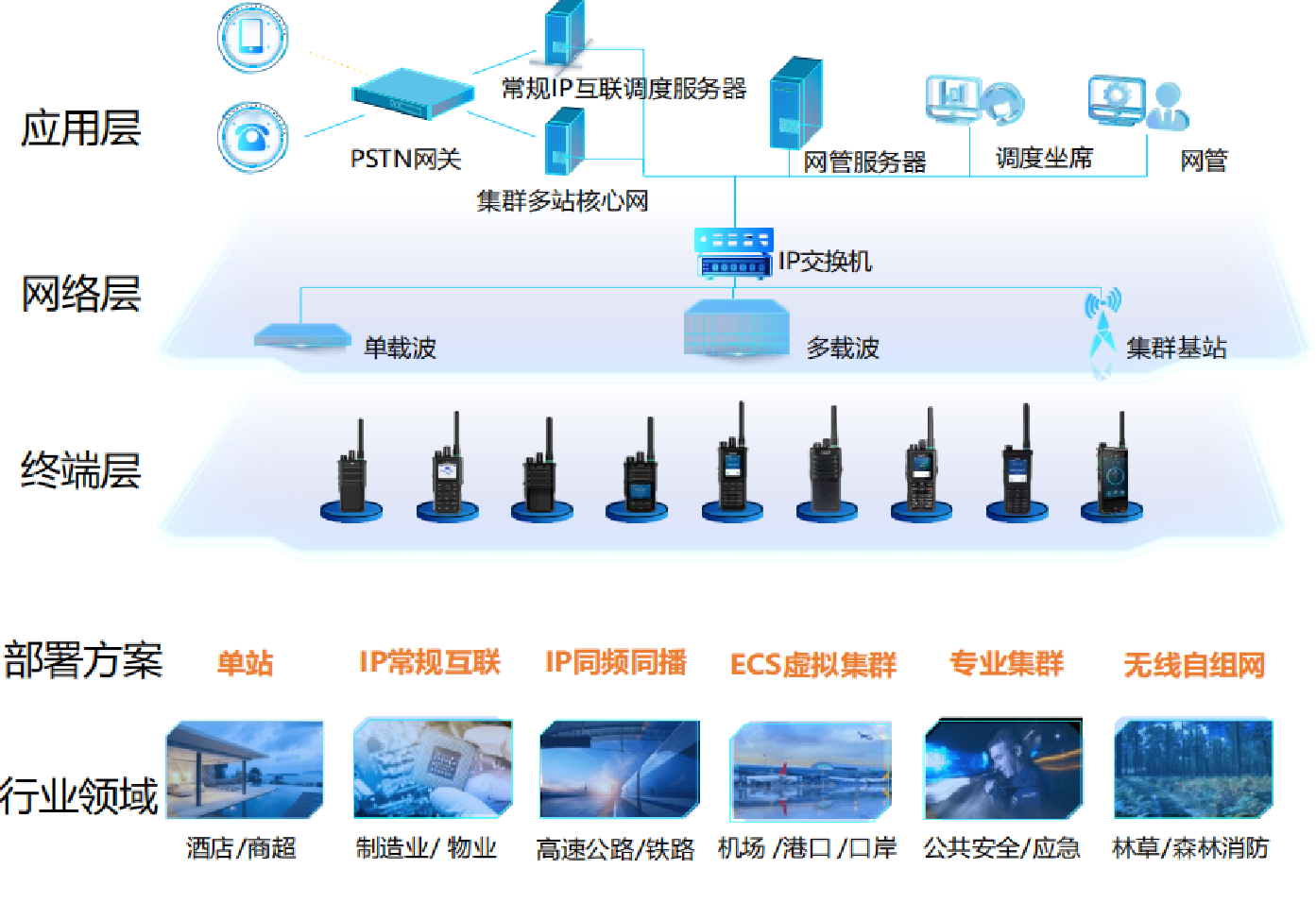 數(shù)智化無線對(duì)講系統(tǒng)為石化企業(yè)通信保障賦能