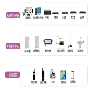 無(wú)線對(duì)講系統(tǒng)（數(shù)字版）
